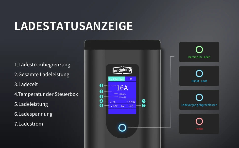 Dieses 3,5 kW EV-Ladegerät mit integriertem Zwischenzähler zeigt alle wichtigen Ladeinformationen klar und präzise an. Es überwacht den Ladestrom, die Leistung, die Ladezeit und die Temperatur in Echtzeit. Die Anzeige blinkt, wenn das Laden bereit ist, leuchtet während des Ladevorgangs und informiert bei Abschluss oder Fehler – für einen schnellen und sicheren Ladevorgang.