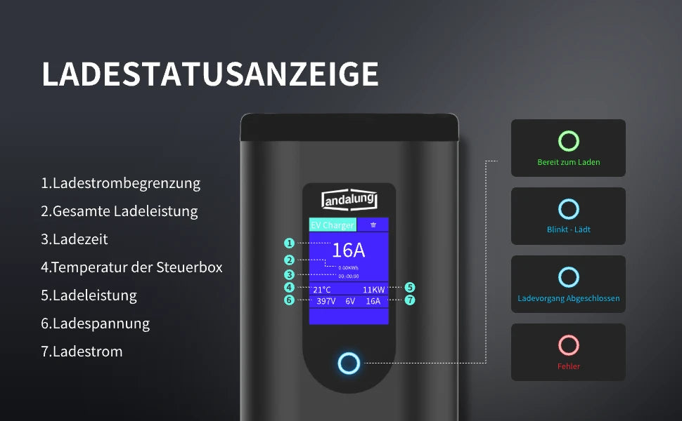 Intelligente Statusanzeige des 7m11kw Elektroauto-Ladegeräts: Überwacht in Echtzeit Ladestrom, Gesamtleistung, Ladezeit, Temperatur der Steuerbox sowie Ladeleistung, Spannung und Strom. Klar angezeigt, wenn das Laden bereit ist, blinkt während des Ladevorgangs und benachrichtigt bei Abschluss oder Fehler.