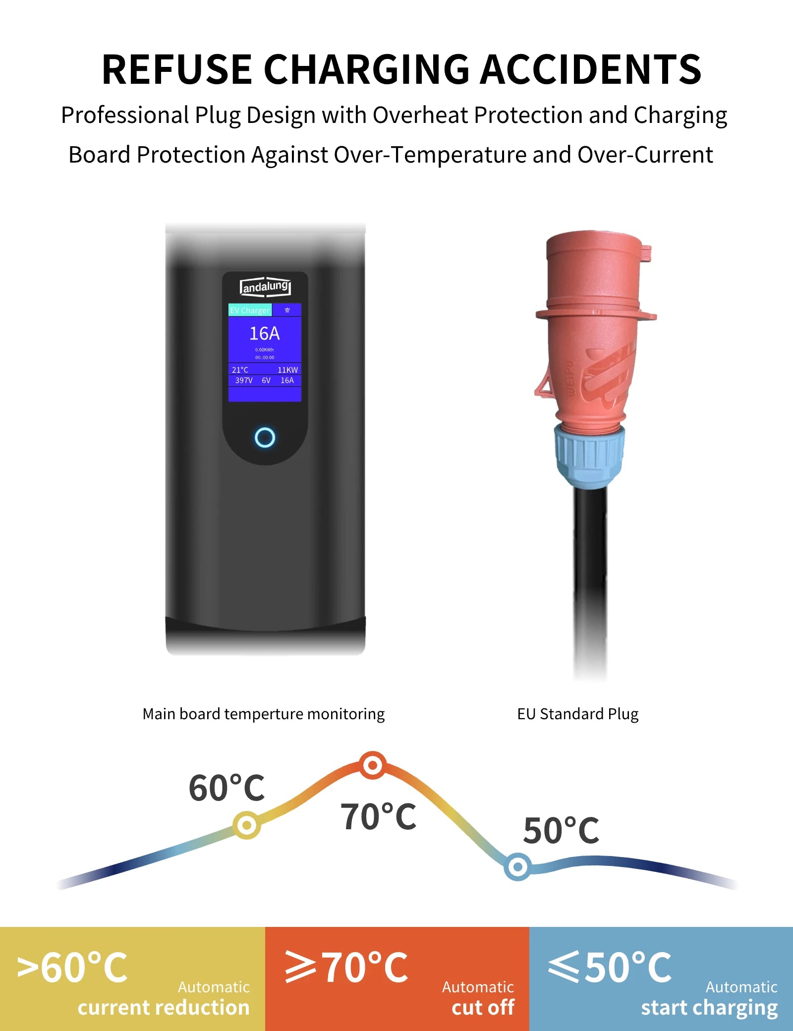 Das schwarze Andalung 11kW tragbare Ladegerät zeigt ein professionelles Design zur Vermeidung von Ladeunfällen. Es verfügt über Überhitzungsschutz und Temperaturüberwachung des Ladeboards. Das Ladegerät passt den Strom automatisch an und stoppt den Ladevorgang bei kritischen Temperaturen (>60°C, >70°C). EU-Standard-Stecker für sicheren Betrieb.