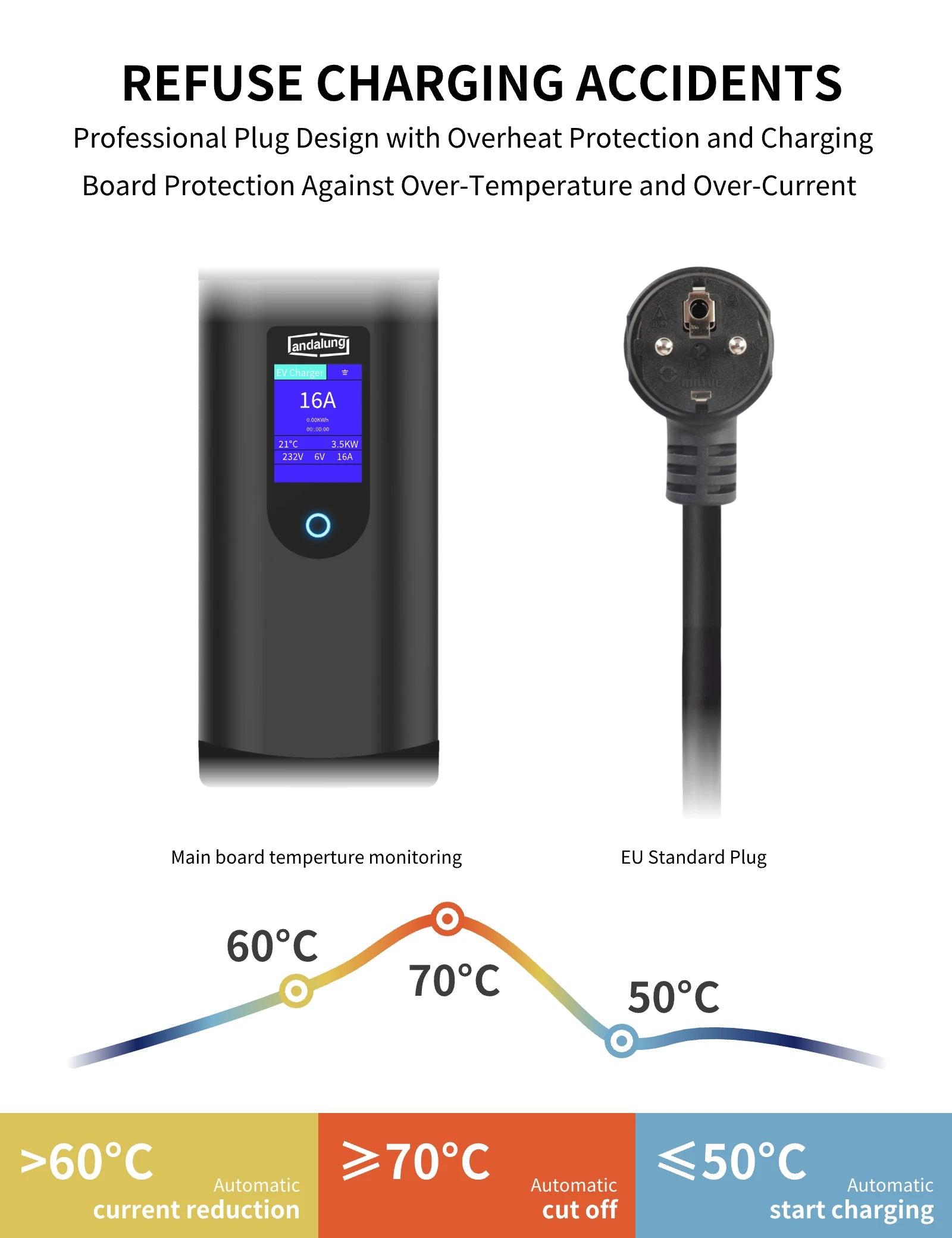 Hier wird das schwarze Andalung 3,5 kW EV-Ladegerät mit Sicherheitsfunktionen gezeigt, die Ladeunfälle verhindern. Der Stecker bietet Überhitzungsschutz, schützt vor Übertemperatur und Überstrom, und überwacht kontinuierlich die Hauptplatine. Bei Temperaturen über 60°C wird der Strom automatisch reduziert, bei über 70°C gestoppt und bei unter 50°C wieder gestartet.