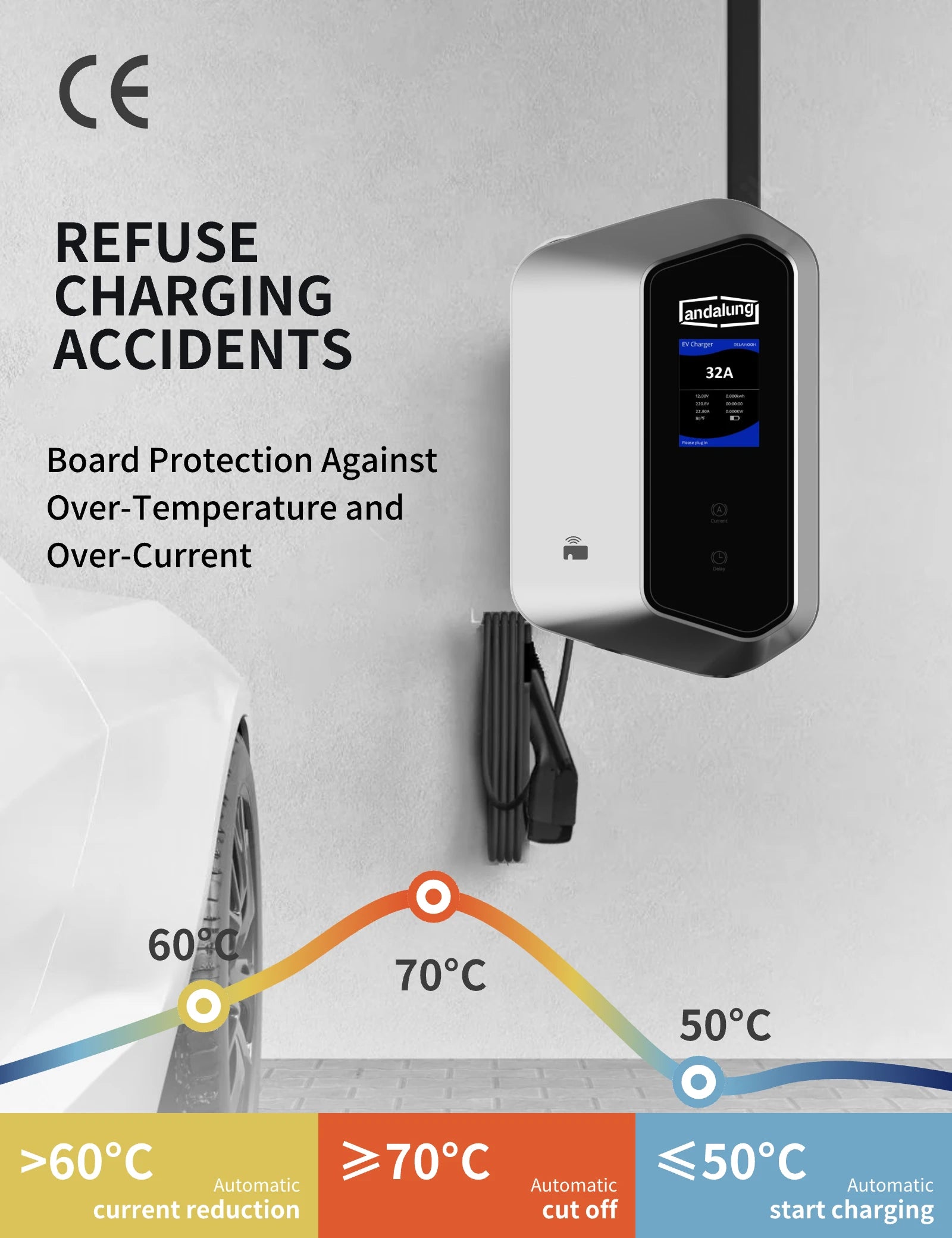 Hier sehen Sie die silberne Andalung 22kW Wallbox mit CE-Zertifizierung, die für sicheres Laden sorgt. Das Schutzsystem reduziert den Strom bei über 60°C, unterbricht das Laden bei über 70°C und startet es automatisch bei unter 50°C, um einen sicheren Ladevorgang zu gewährleisten.