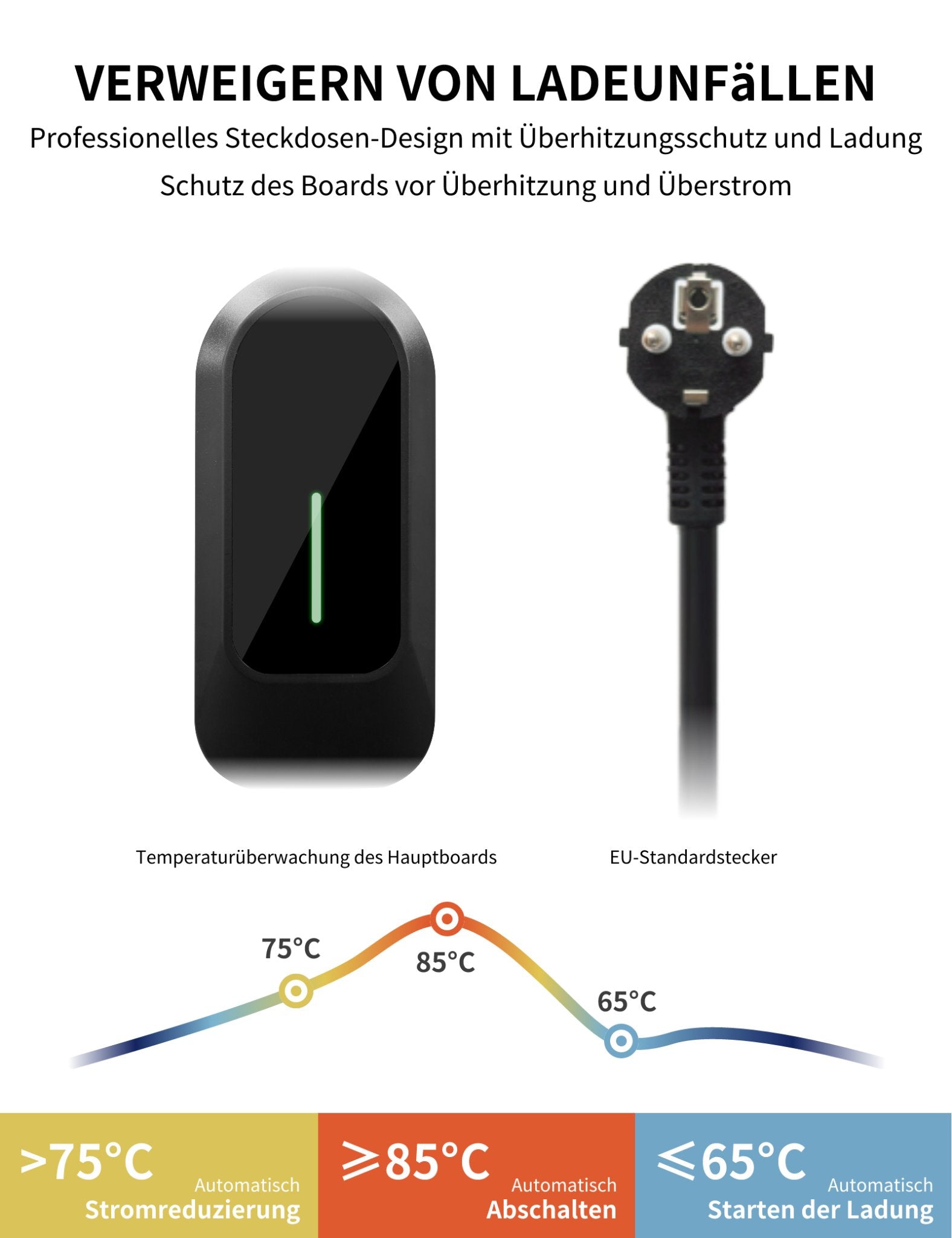 Hier wird das professionelle Design des schwarzen Andalung 3,5 kW tragbaren EV-Ladegeräts gezeigt. Es verfügt über Überhitzungs- und Überstromschutz sowie eine Temperaturüberwachung des Hauptboards. Mit einem EU-Standardstecker bietet es sicheres Laden. Ab 75°C erfolgt automatisch eine Stromreduzierung, ab 85°C wird das Laden gestoppt, und bei unter 65°C startet der Ladevorgang automatisch wieder.