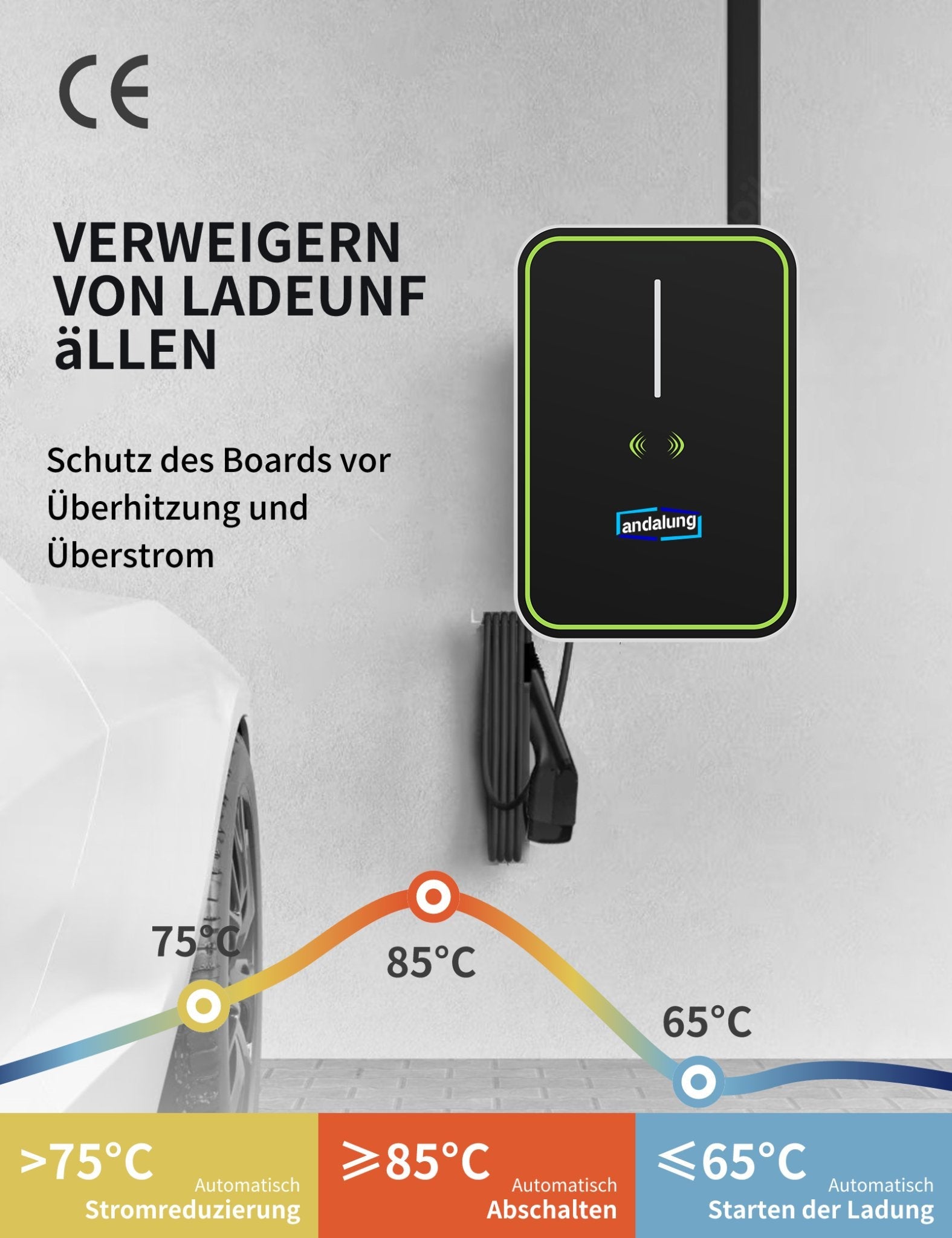 Hier sehen Sie die schwarze Andalung 7kW Wallbox mit CE-Zertifizierung, die für ihre herausragenden Sicherheitsfunktionen bekannt ist. Sie bietet zuverlässigen Schutz vor Überhitzung und Überstrom: Bei einer Temperatur von über 75°C reduziert sich automatisch die Stromstärke, bei 85°C erfolgt eine automatische Abschaltung, und sobald die Temperatur unter 65°C sinkt, wird das Laden sicher wieder aufgenommen. Diese intelligenten Schutzmechanismen sorgen für eine sichere und stabile Ladeerfahrung.