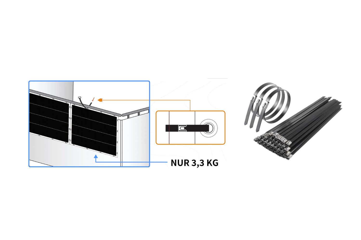 Auf weißem Hintergrund wird das Diagramm des RC-Solarstromsystems gezeigt, dessen Montagestruktur nur 3,3 kg wiegt. Leicht und sicher, ohne Risiko eines Herunterfallens.