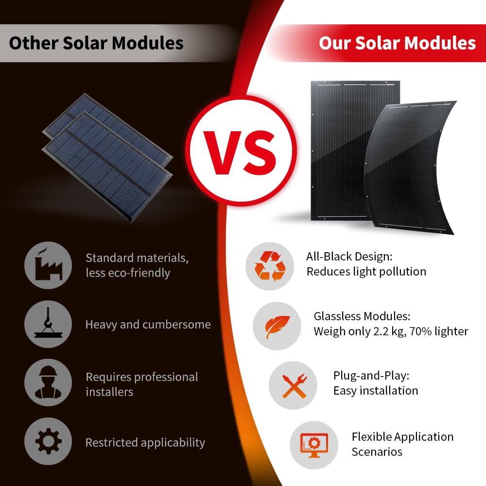 SERAPP Dünnes Flexibles Solarpanel Set