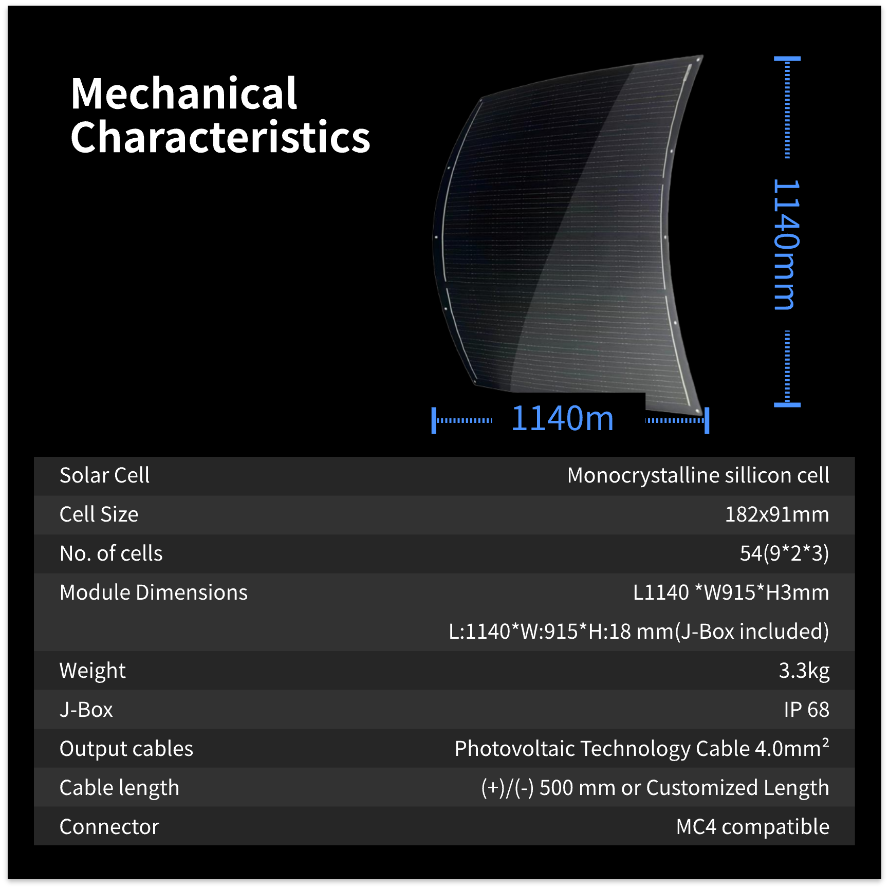 Hier werden die mechanischen Eigenschaften des RC800W flexiblen Solarsystems gezeigt, einschließlich monokristalliner Siliziumzellen, Zellgröße 182x91mm, Anzahl der Zellen 54 (9x2x3). Die Moduldimensionen betragen Länge 1140mm, Breite 915mm (einschließlich Anschlussdose), Gewicht 3,3 kg, J-Box mit IP68-Schutzklasse, Ausgangskabel mit 4,0 mm² Photovoltaik-Technologiekabel, Kabellänge (+)/(-) 500 mm oder maßgeschneiderte Länge, kompatibel mit MC4-Steckverbindern.