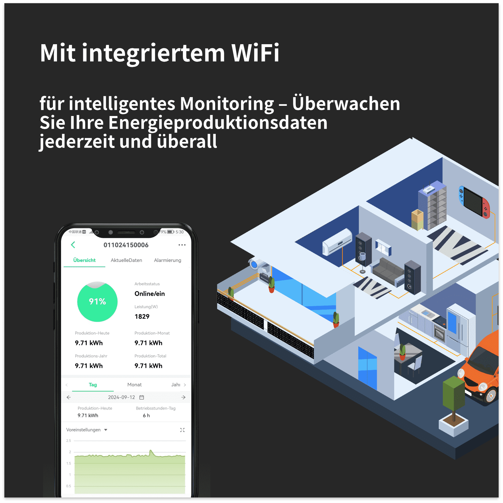 Das Bild zeigt ein Zuhause mit dem RC800W flexiblen Solarsystem, das mit integriertem WiFi für intelligentes Monitoring ausgestattet ist. Nutzer können ihre Energieproduktionsdaten jederzeit und überall mühelos einsehen und so eine smarte Energienutzung genießen.