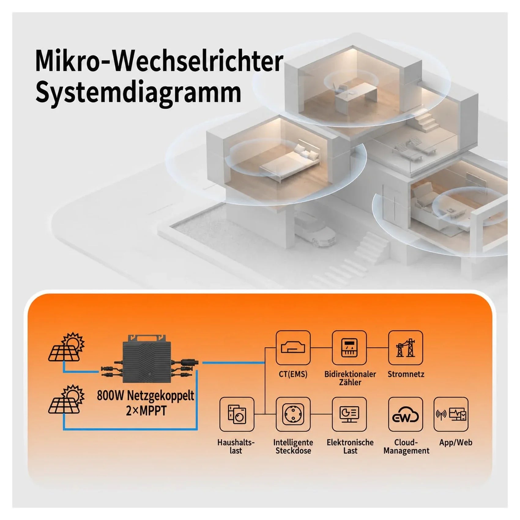 ELECWAY VN2T08 Mikro-Wechselrichter Systemdiagramm fuer Balkonkraftwerk